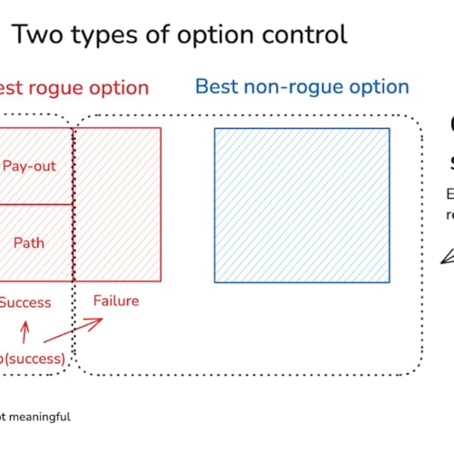 Controlling the options AIs can pursue
