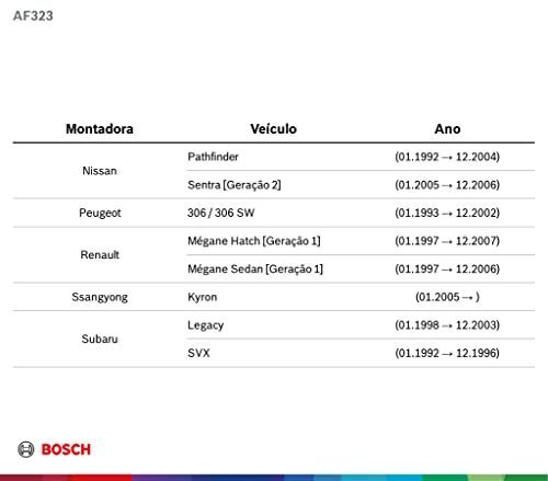 Jogo de Palhetas AF323 Bosch Aerofit - Par
