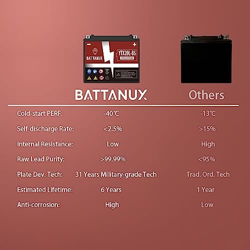 YTX20L-BS Gel Motorcycle Battery, 12V20Ah Non-Spillable Maintenance-Free Power for ATV, UTV, Snowmobile, Motorbike – Sealed High Performance Battery - View 6