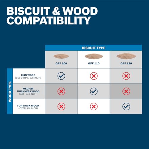 Image of Bosch GFF100#0 Joining Biscuits