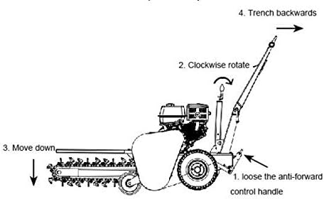 review MCP-Distributions 15HP 24 inch Length Manual Start Gas Powered Green Walk Behind Trencher, 27 Carbide Steel Teeth