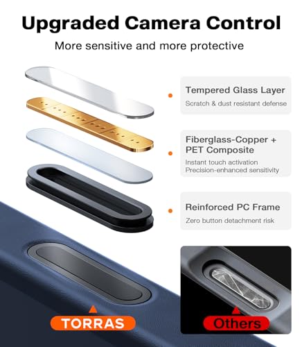 Image of TORRAS Shockproof Case for iPhone 17 Pro, 12FT Drop Protection, Blue