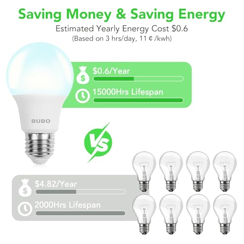 Image of BUBO A19 LED Light Bulbs, 40 Watt Equivalent LED Bulbs, Daylight 5000K, 550 Lumens, E26 Standard Base, Non-Dimmable, 5W Daylight LED Bulbs for Bedroom Living Room Home Office, 36 Pack
