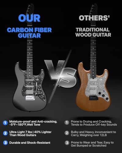 Image of ENYA XMARI Smart Beginner Electric Guitar Kit with amp, Built-in Effects | Carbon Fiber Body,USB-C Recording,Headphone Output, AMP,39 inch Complete Kit with Gig Bag,App Control,Ideal for Silent Practice