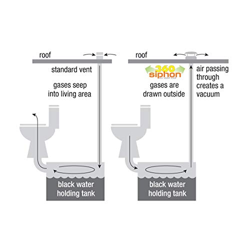 Lippert Components 389381, ventola per sifone