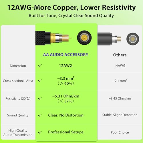12 awg ofc speaker cable 14 inch 66ft nylon braided-kevlar-reinforced-noiseless design triple2 copperampal-foilshielded guitar amp head to cabinet cable for marshall boss cabamphead