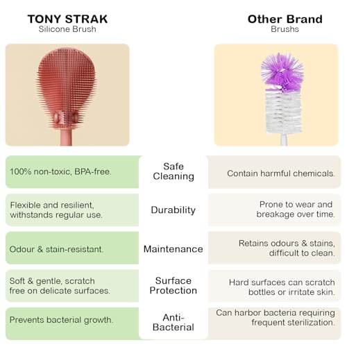 Image of TONY STARK Baby 3-in-1 Silicone Bottle Cleaning Brush Set | 360 Rotatable Handle, BPA-Free Soft Bristles for Cleaning Bottles, Nipples & Pacifiers Safely (Red1)