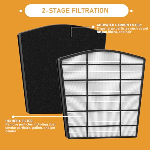 Allisfresh HP800-REPLACEMENT Hepa Filter Replacement Set Compatible With Hunter Hp800 Multi Room Large Console Air Cleaner Purifier thumb #1