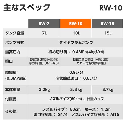 工進(KOSHIN) 背負い式 手動噴霧器 タンク 10L グランドマスター RW-10 ダイヤフラム ポンプ 人力 加圧 消毒 防除 除草 カバー付き 6枚目