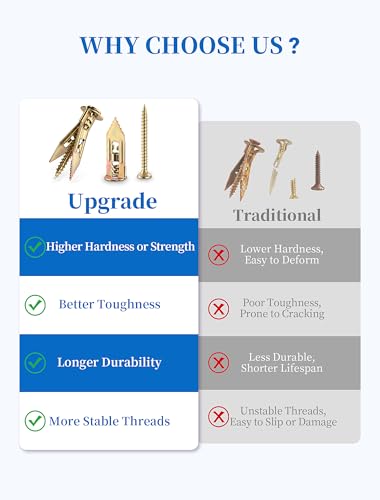 Image of 160 PCS Self Drilling Drywall Anchors with Screws Kit, Zinc Plated