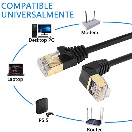 Câble Réseau Ethernet CAT8 Blindé 40 Gbit/s - RJ45, Longueurs 0.5m à 30m, Couleur Au Choix