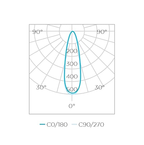 Lâmpada Mini Dicróica Stella Eco MR11 Led 3W 2700K 36º GU10 Bivolt STH8513/27