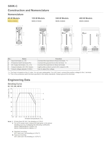 Image of OMRON S8VK-C06024 100-240VAC, 2.5A, 2.5AMP, 24VDC, 60W, Power Supply