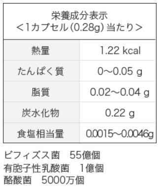 Amazon | ビフィコロン/トリプルアシスト/ビフィズス菌・乳酸菌・酪酸