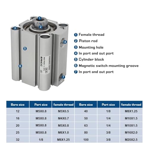 Vérin CQ2B50 double effet à tige simple pour guidage précis