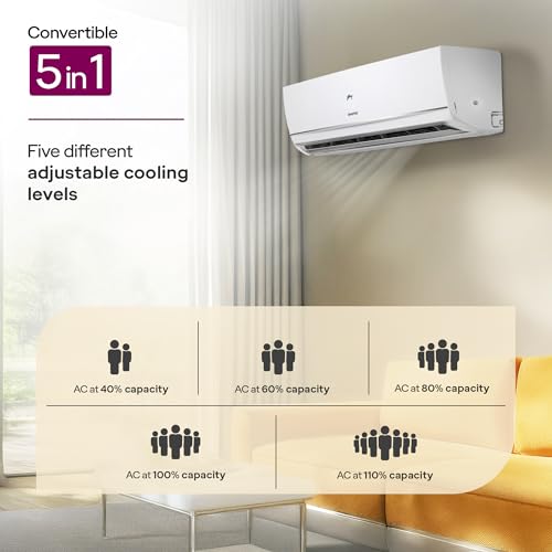 Image of Godrej 1 Ton 3 Star, Wi-Fi, AI Powered, 5 Years Comprehensive Warranty, 5-In-1 Convertible Cooling, 4 Way Air Swing, Inverter Split AC (Copper, Mode, AC 1T EI 12TINV3R32 WYQ IOlT, White)