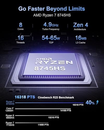 Image of Beelink SER8 Mini PC AMD Ryzen 7 8745HS, 16GB DDR5-5600MHz 512GB PCIe4.0 SSD, AMD Radeon 780M Graphics 12core 2600MHz Gaming PC, USB4.0 / Triple Display / WiFi6 / BT5.2 /2.5Gbps LAN Mini Computer