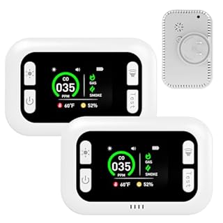 2 Packs 5-in-1 Carbon Monoxide Detector, Plug-in & Battery Backup Carbon Monoxide Alarm, Combustible Gas & Smoke Alarm with Temperature/Humidity Sensor, Natural Gas Leak Detector for Home, Travel, RV