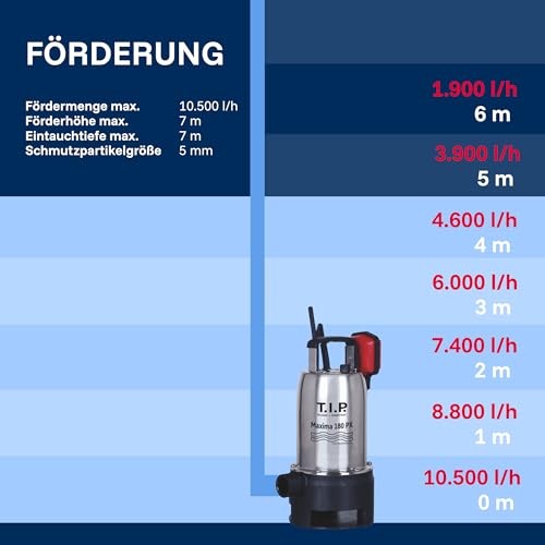 T.I.P. Schmutzwasser Tauchpumpe Edelstahl 180 PX - 10.500 l/h Fördermenge, 7m Eintauchtiefe, 7m Förderhöhe, leistungsstarke Tauchpumpe, robust und langlebig, ideal für Kellerentwässerung 30121
