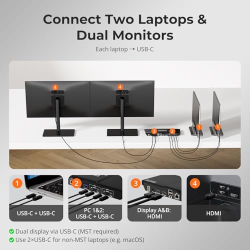 Image of TESmart USB-C KVM Switch 2 Monitors 2 Laptops 4K@60Hz, USB 3.0 KVM Switch Dual Monitor MST, EDID Emulation, 60W PD, 1G Ethernet, 2K@144Hz, 1080P@240Hz, Hotkey Switch, with All Input Cables