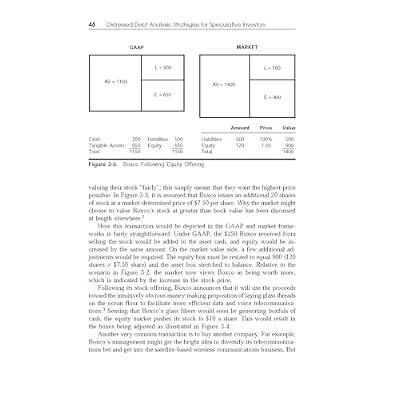 Distressed Debt Analysis: Strategies for Speculative Investors