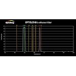 Optolong-2-L-Enhance-Dual-Narrowband-Light-Pollution-Filter-H-Alpha-and-H-BetaO-III