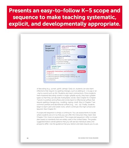 Big Words for Young Readers: Teaching Kids in Grades K to 5 to Decode--and Understand--Words With Multiple Syllables and Morphemes (The Science of Reading in Practice) - Image 4