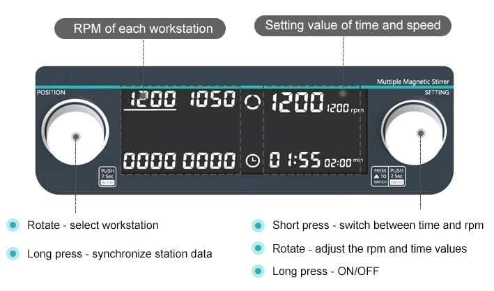 9 Position Magnetic Stirrer Lab Multi-Position Mixer with 9 Stirring Points Max Stirring Volume 9 * 500 ML RPM 50 to 1500 RPM Plate Size 110MM No Motor Brushes
