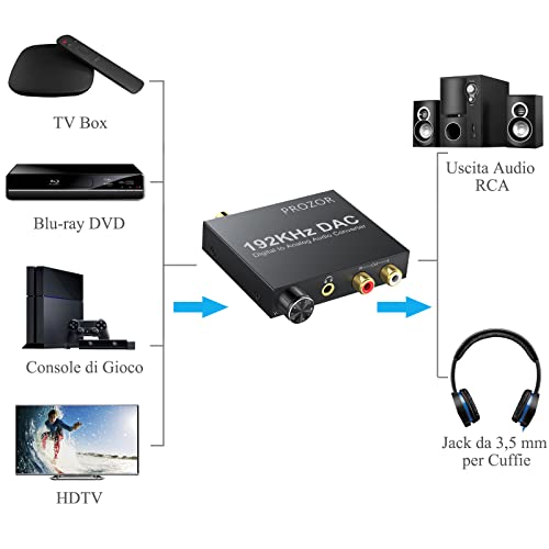 PROZOR DAC Convertitore 192Khz Volume Regolabile Convertitore Coassiale Toslink ad Analogico Stereo L/R con 3.5mm Jack Adattatore Audio Digitale con Cavo Ottico USB per PS3 TVBox Home Cinema