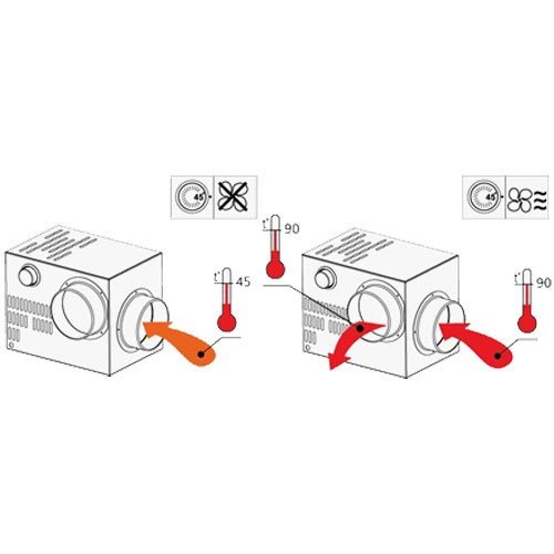 Kaminventilator FN 150 + Kaminfilter KF 150 | CHIMNEY SET 150