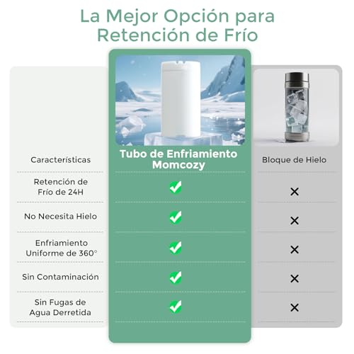 Momcozy Enfriador Portátil de Leche Materna para Uso en Exteriores, 24 h de Refrigeración sin Hielo, Contenedor para Biberones de Leche Materna, 355 ml, a Prueba de Fugas, Mini Nevera Outdoor - imagen 5