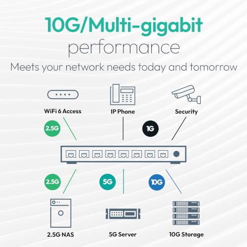 Image of NETGEAR 8-Port 10G /Multi-Gigabit Ethernet Unmanaged Switch