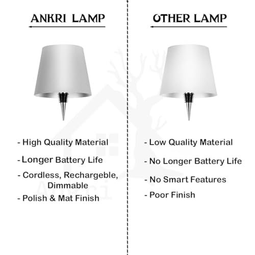 Image of ANKRI Wireless Bottle Lamp LED 3 Colour Light Battery Desk Dimming Night Light Indoor Portable for Cafe Restaurant Home Living Room | 15 cm | White | Long Lasting Battery