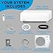 Klimaire 4-Zone Ductless bundled Mini-Split | 23.1 SEER2 | Heat Pump AC 36,000 BTU, Wall Mounted, All-Inclusive Installation Kits (12K + 12K +12K +12K BTU)