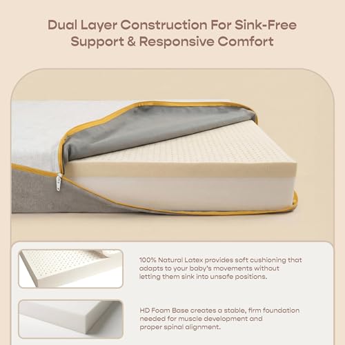 Image of SleepyCat Baby Mattress for Crib & Toddler Bed | High Density Foam with Medium Firm Support | Waterproof Washable Cover | Hypoallergenic & Breathable | 48x24x4 Inch