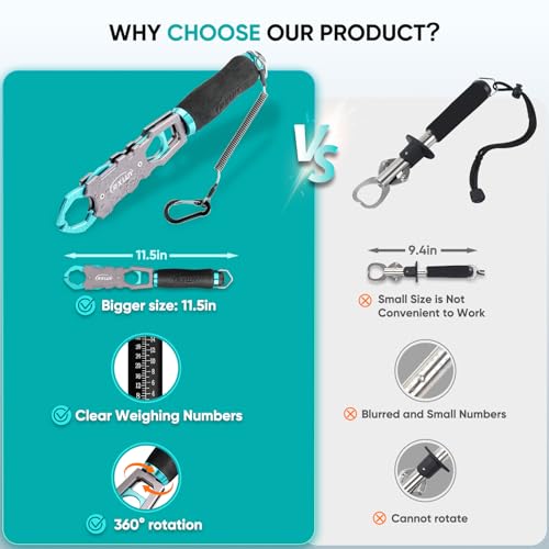 RXLUY 11.5" Fish Lip Gripper with Scale, Max 40lbs Scale, 360° Swivel Non-Slip Handle, Durable Fish Grabber Tool for Safe, Hook Removal, Easy Catch & Release, Fishing Gifts for Men Women (Blue) — view 2