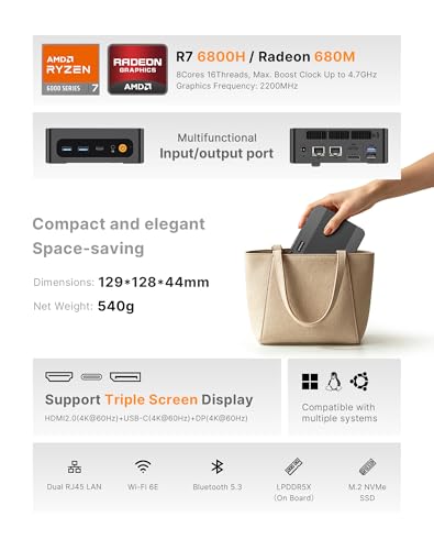 Image of BOSGAME P6 Neo Mini Gaming PC, Desktop Computers Ryzen 7 6800H, Radeon 680M Graphics, 24GB DDR5 RAM, 1TB PCIe 4.0x4 SSD, Triple Display (HDMI /DP /USB4), USB4 8K 60Hz, WiFi 6E, BT5.2, Dual 2.5GbE LAN