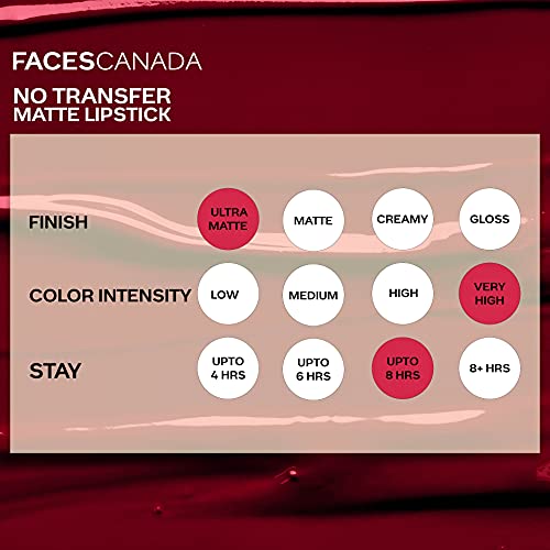 Image of Faces Canada No Transfer Matte Liquid Lip Color, Mask Proof, Transfer Proof, Lasts all day, Enriched with Chamomile Oil, Highly pigmented, One Stroke Color, Pink Lip Color, Gramster 3.5 ml (Pack of 2)