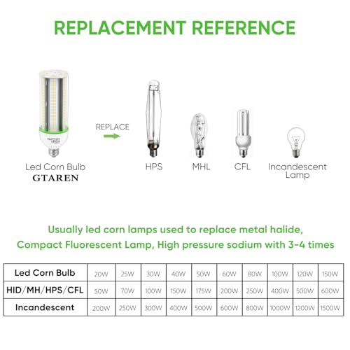 GTAREN 50W LED Corn Cob Light Bulb, 500W Equivalent, 5000K Daylight, E26/E39 Base, 7000 Lumens - Replace 175W MH/CFL, for Garage, Warehouse, Workshop, Street, Backyard by GTAREN - Image 4