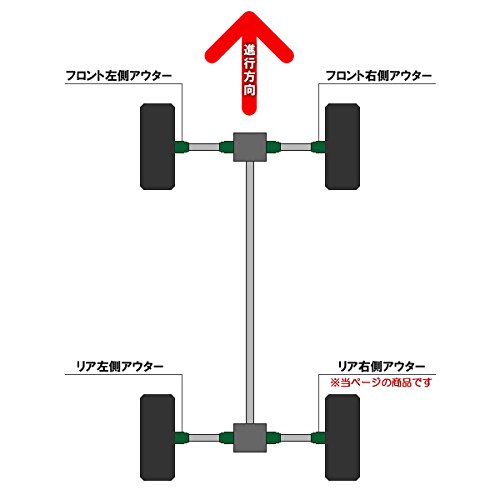 Amazon | 分割式ドライブシャフトブーツ リア右側アウター ブルー
