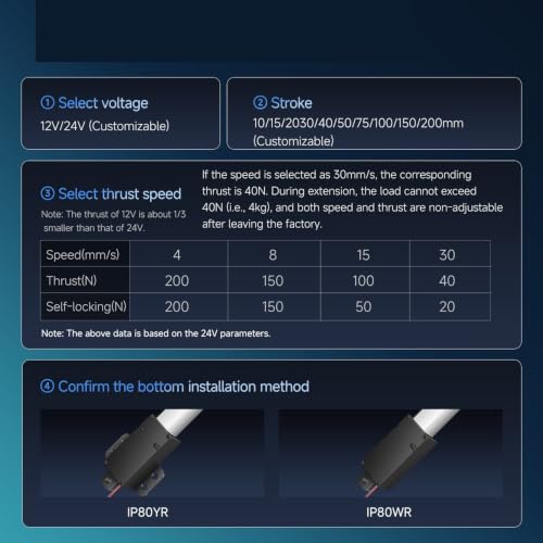 Actuador lineal telescópico robusto IP80-WR de 12V y 50 mm 5