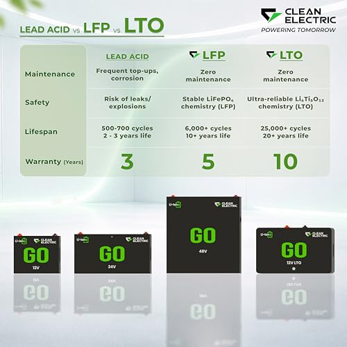 Image of LFPGO400 | LFP Inverter Battery | 25.6V /100Ah, 2560Wh | Lithium | Smart BMS, 5 Year Warranty, 10+ Year Life