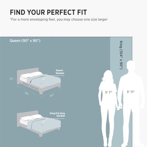 Image of Bedsure GentleSoft Bubble Faux Fur King Size Blanket for Bed, Fluffy Fuzzy King Blanket for Winter, Soft Cozy Faux Fur Bedding Thick Warm Plush Decor for Bedroom, Sage Green, 104x90
