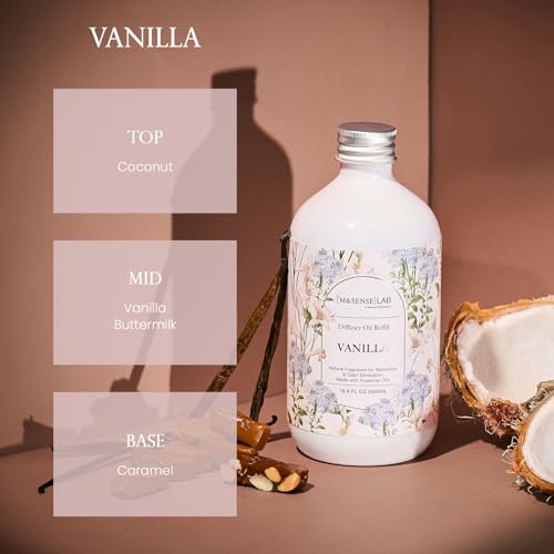 Set Difusor Madagascar Vainilla 6.3oz + Recarga 16.9oz miniatura 7