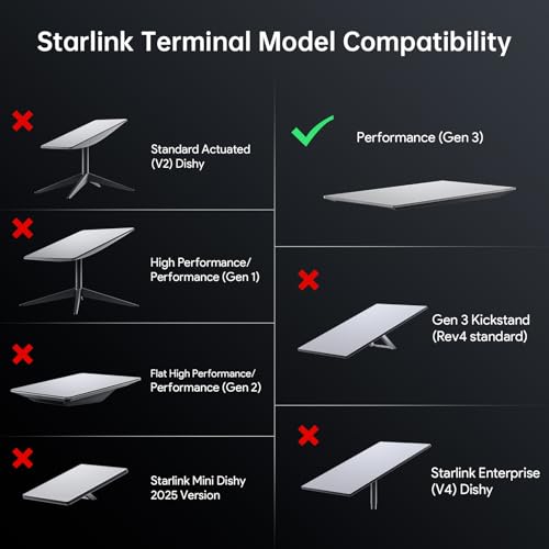 Cable de extensión resistente EDUP LOVE Cat 6 25 m para Starlink Gen3 miniatura 6
