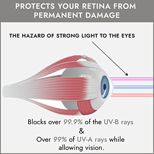 image for Super Sunnies UV Eye Protection, FDA Compliant Individual Tanning Bed 
