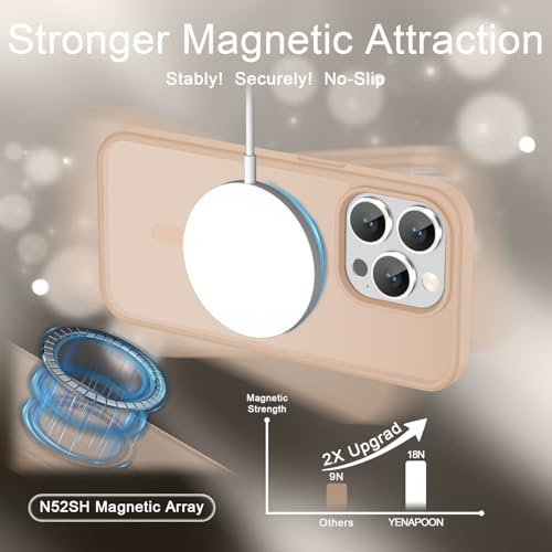 Image of YENAPOON for iPhone 15 Pro Max Case, Matte Magnetic Phone Cover [with 1 Screen Protector] [Support for MagSafe] [Shockproof Military Grade Protection] Translucent Frosted Back, Coral Pink