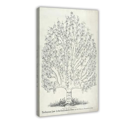 Toile The Common Law 1878 décoration murale suspendue salon bureau