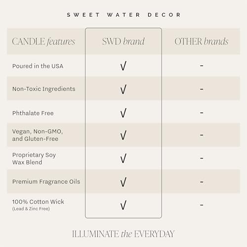 Sweet Water Decor Hello Fall Candle - Cinnamon Apples & Clove Autumn Fall Scented Candle for Home Decor - 100% Cotton Wick Soy Wax Candles with 40 Hour Burn Time - Made in The USA - 9oz Clear Jar