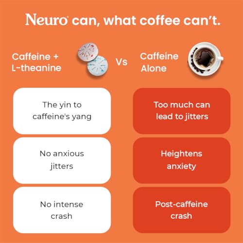 Image of Neuro Energy & Focus Gum - Cinnamon | Quick Energy Boost & Enhanced Focus | Natural Caffeine + 60 mg L-Theanine + Vitamin B6 & B12 | No Added Sugar | Aspartame Free | 90 Gums